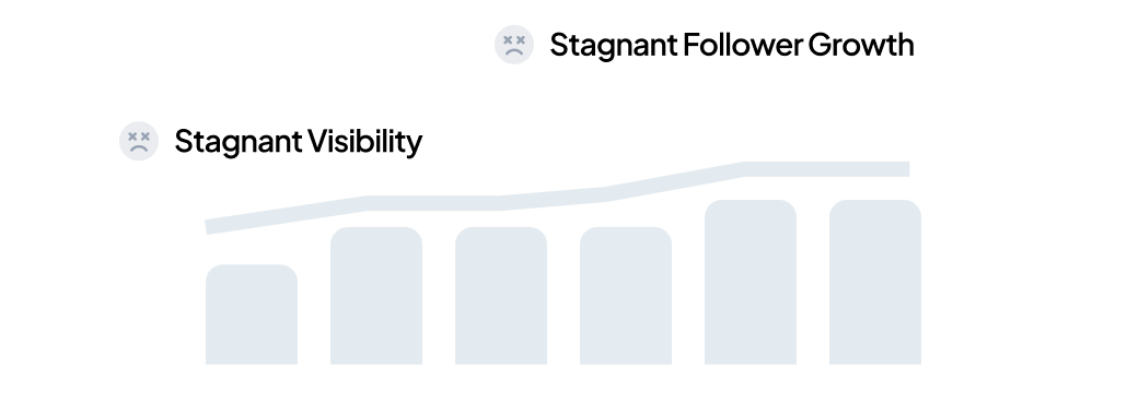 Stagnant Growth Visualization